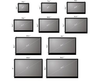 How to sell replacement laptop screens
