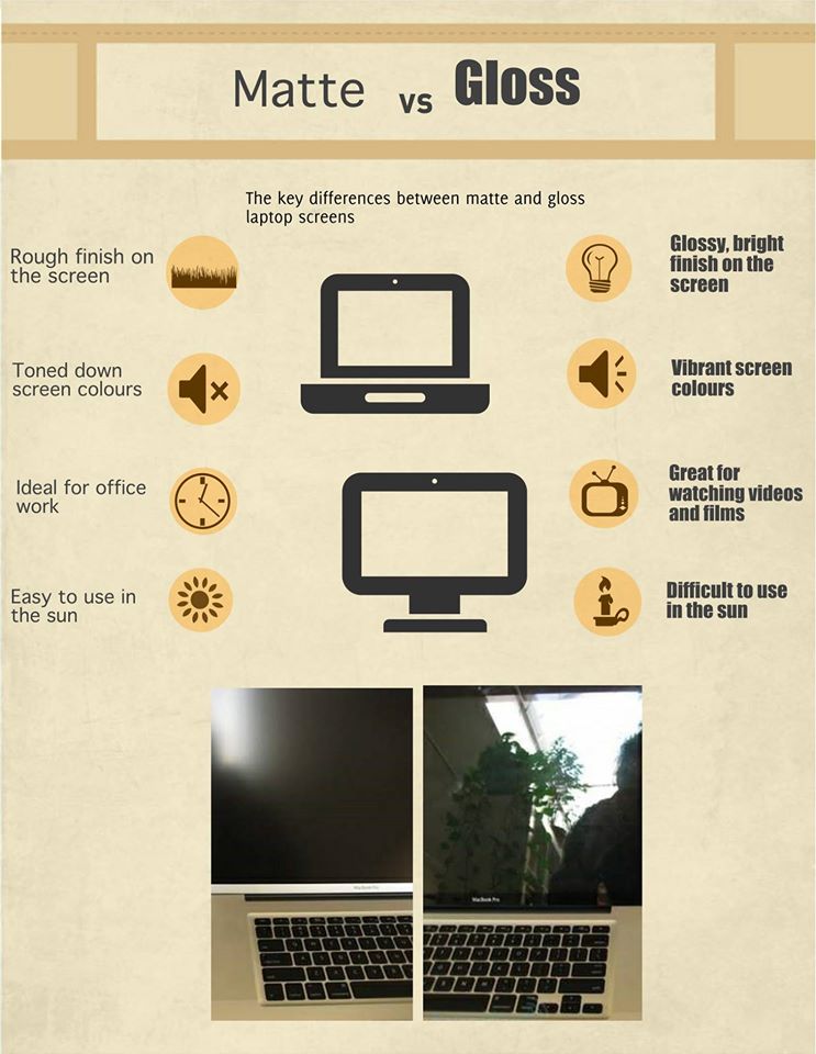 Laptop Screens Matte Vs Gloss