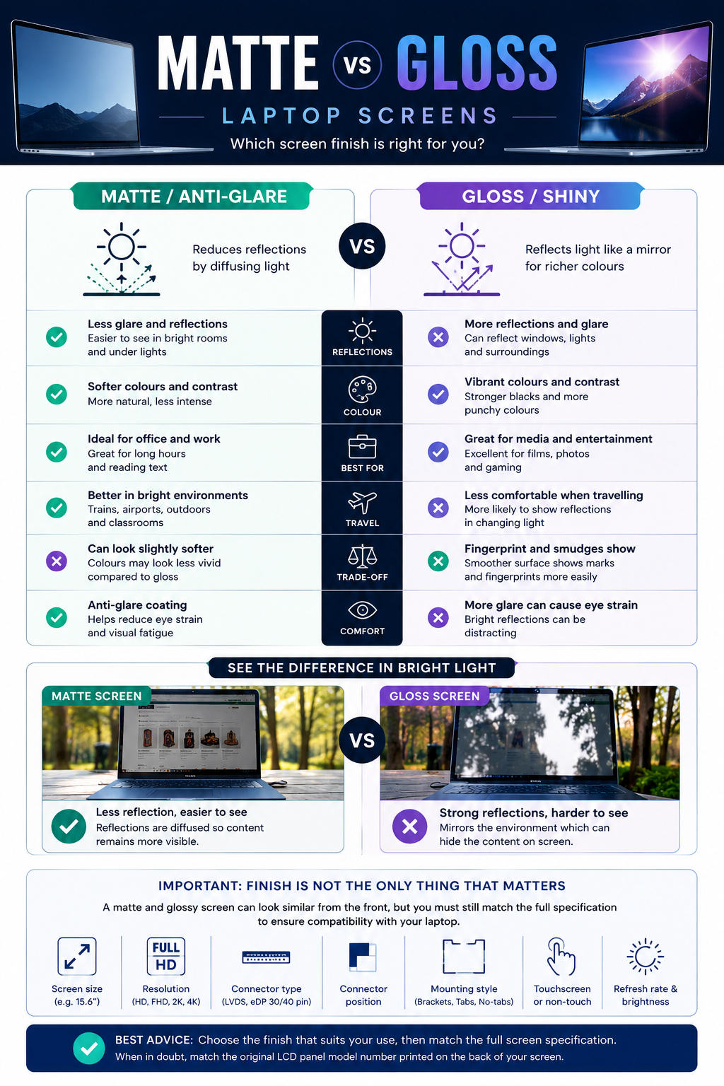 matte vs glossy infographic