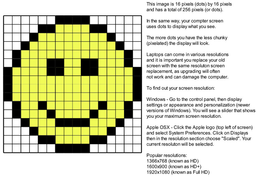 Laptop Screen Resolution Explained